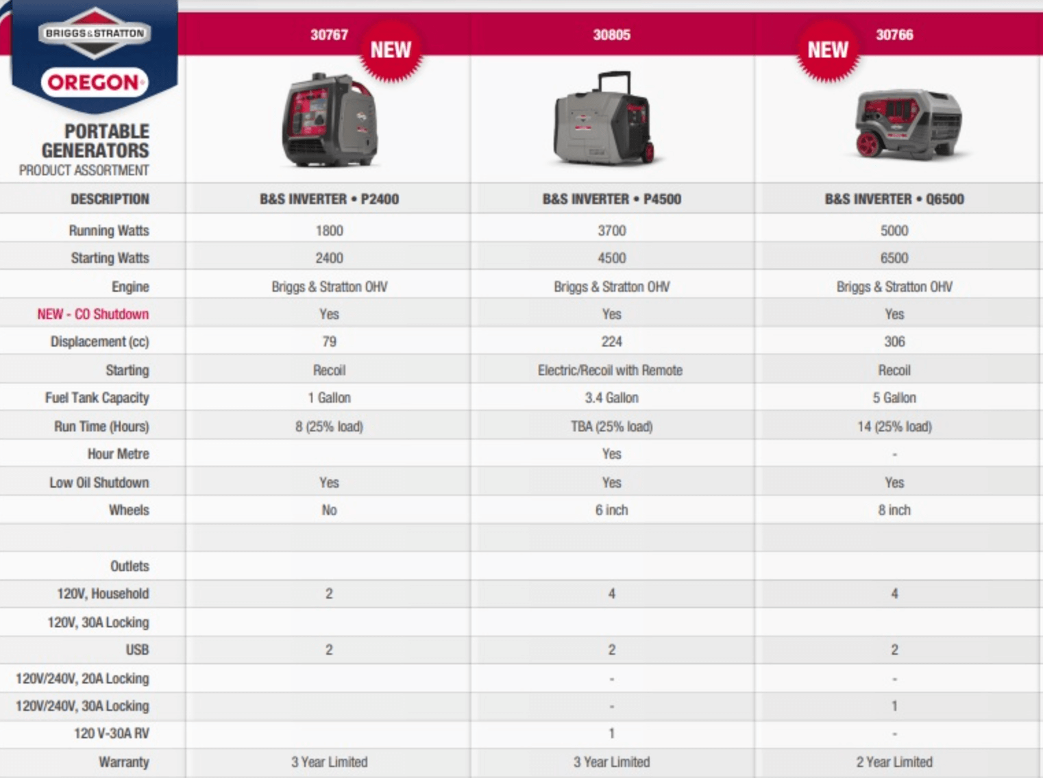 Screen Shot 2021-11-29 at 2.26.48 PM generators grey county ontario