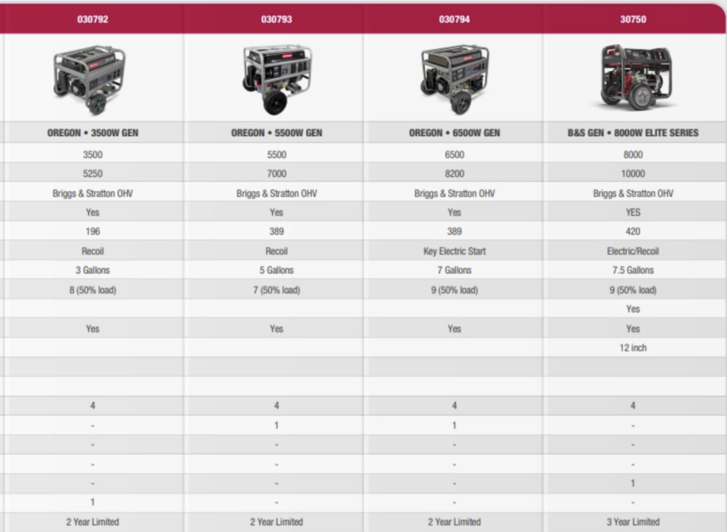 generators grey county