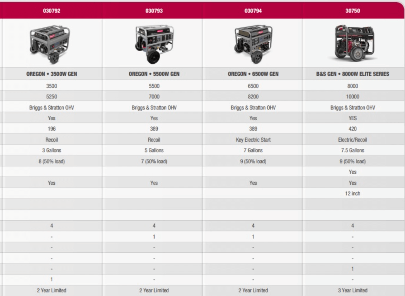 generators grey county